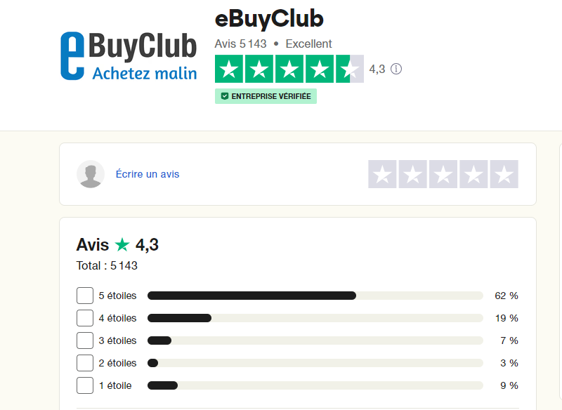 eBuyClub - Les avis sur la plateforme Trustpilot