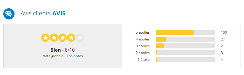 eBuyClub - Avis sur le site eBuyClub